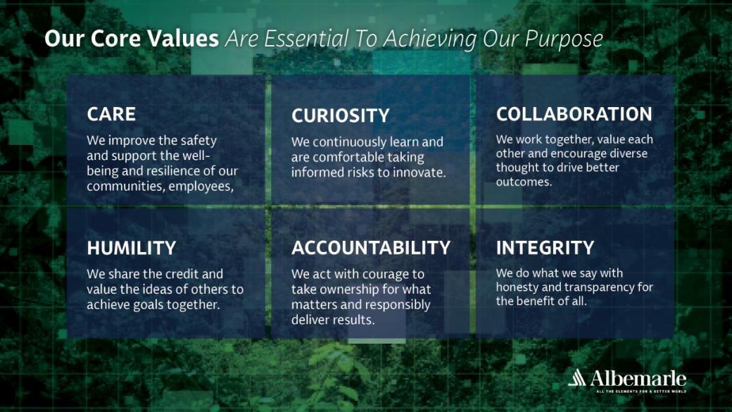 Infographic titled "Our Core Values Are Essential To Achieving Our Purpose," detailing sic values - Care, Curiosity, Collaboration, Humility, Accountability, Integrity - against a green geometric background.  Albemarle logo at bottom right.